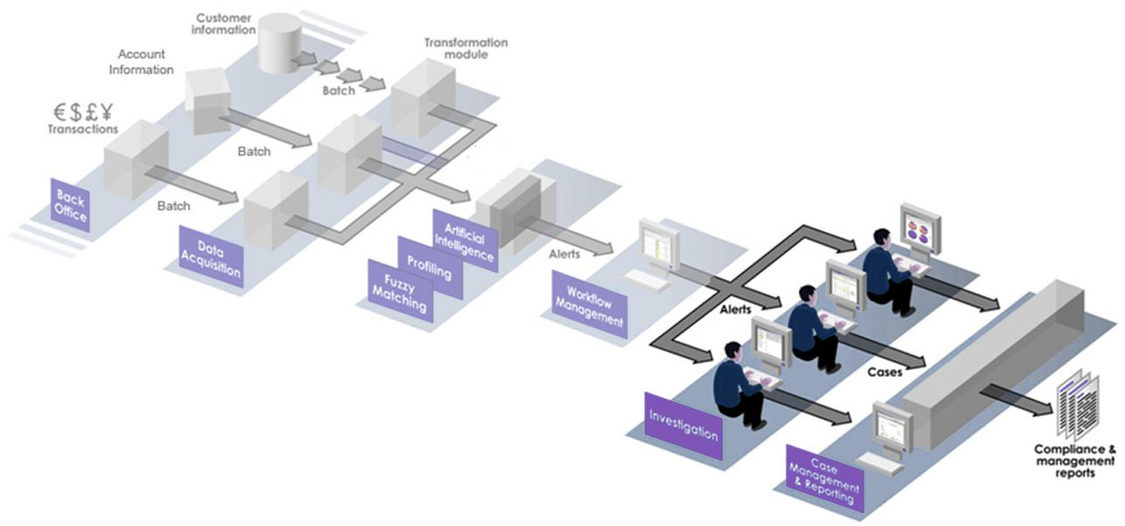 AMLSG_FlowChart_01_3.webp Monitoring Risk Specialists